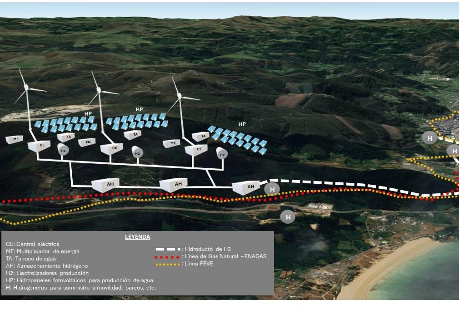 O Eco do Tornado: H2GZ Área Viveiro